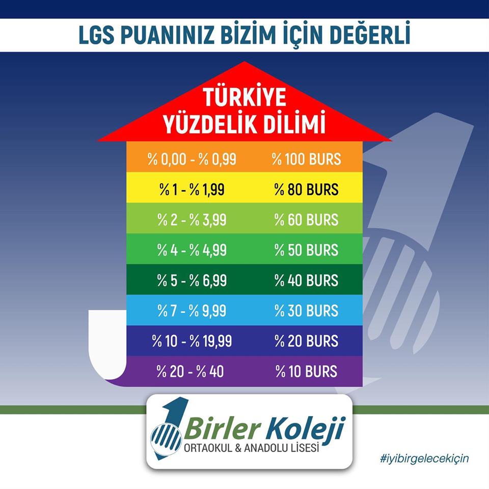 LGS Türkiye Yüzdelik Diliminize göre burs oranlarımız 01.08.2019